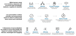 Lrnr Adaptive Learning Options Announces Partnership with OpenStax College