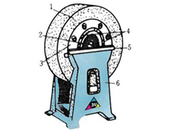Abrasives Grinding Wheel Installation, Balance & Dressing