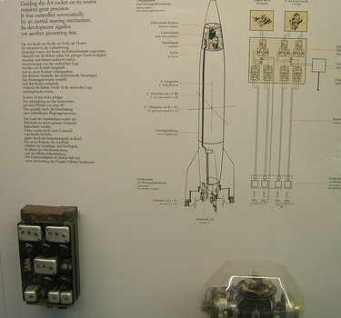 Space Exploration Deutsches Museum